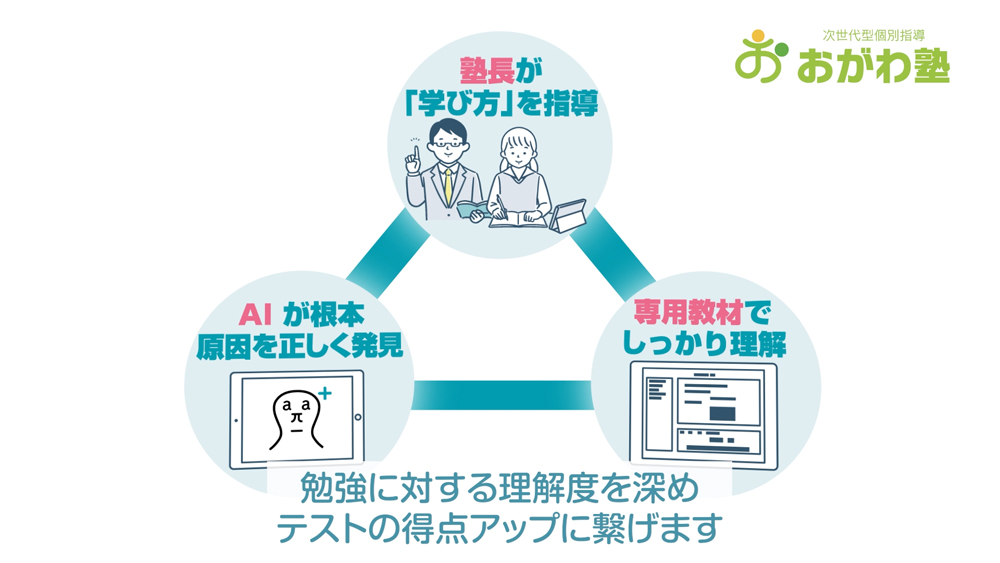 次世代型個別指導 おがわ塾のサムネイル